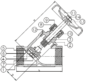 globe valves