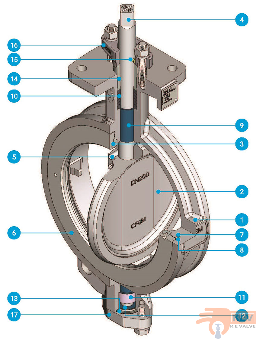 High Performance Double-Offset Butterfly Valves 2014H-Dimensions