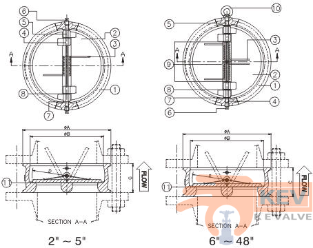 Dual Plate Check Valve 2025 PN10/16/40 - Valve p2