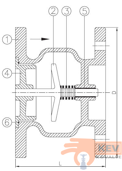 Flanged End Check Valve 2027f PN10/PN16/25/40 - Valve p2