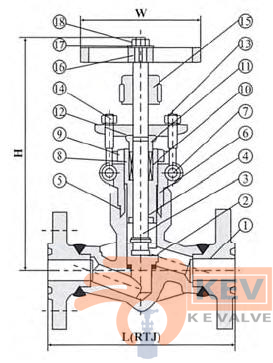 Forged Steel Integral Flanged End Pressure-seal Globe Valve 900Lb-2500Lb