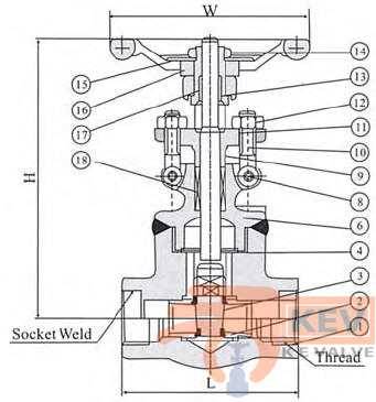 Gate Valves 900Lb~1500Lb